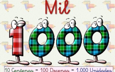 ¡Mil, 1.000, 1000, M, 1k!