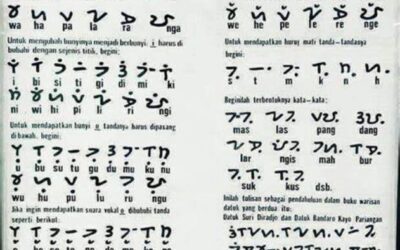 La lengua minangkabau