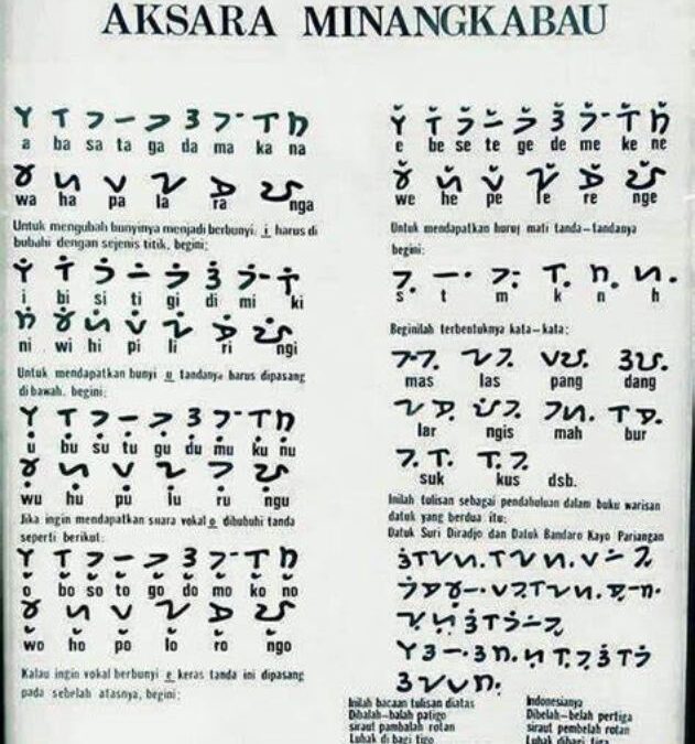 La lengua minangkabau