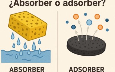 ¿Absorber o adsorber?