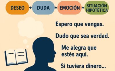 Uso del subjuntivo