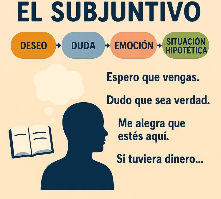 Uso del subjuntivo